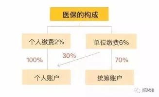 医保销户取现多久到账，解密医保卡资金变现时间之谜