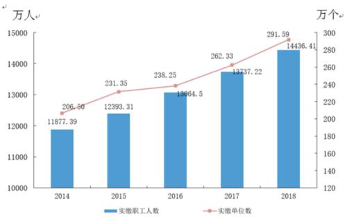 公积金在银行取现，方便实用的财务解决方案