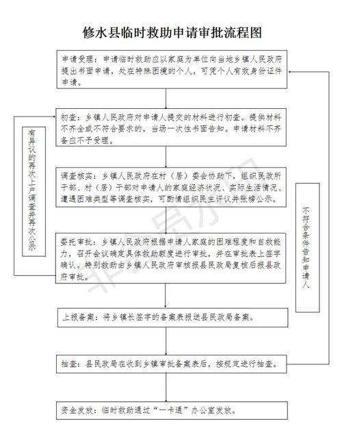 江西医保取现政策详解及操作流程