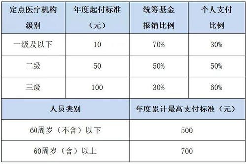 海南医保余额取现规定最新解析