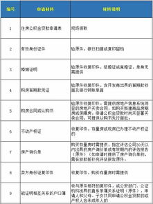 深圳退休公积金取现政策详解，如何合法提取、条件及流程