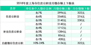 公积金按比例取现，详细指南与操作步骤