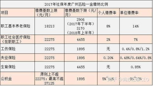 常州公积金取现比例最新解读