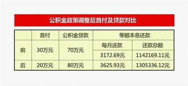 常州公积金取现比例最新解读