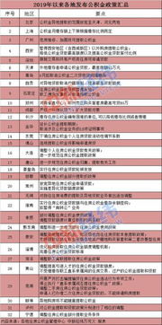 常州公积金取现比例最新解读