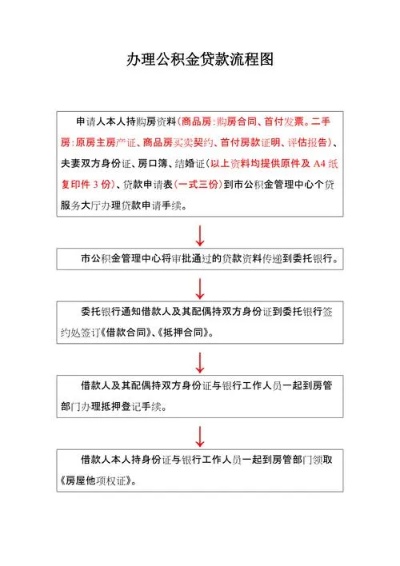 青岛办理公积金取现流程