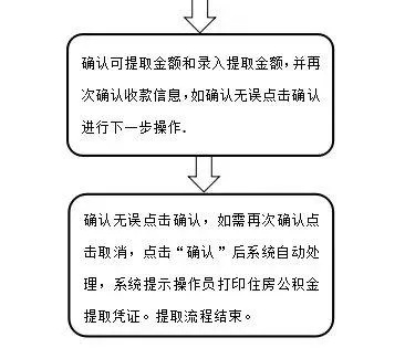 住房公积金在哈尔滨的取现全流程详解