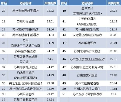 苏州酒店刷卡记录查询指南