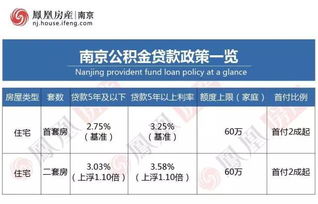 南京公积金取现额度详解，如何合理利用公积金实现住房梦想