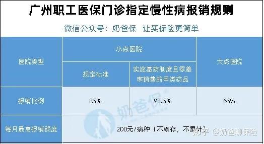 广州医保取现联系方式