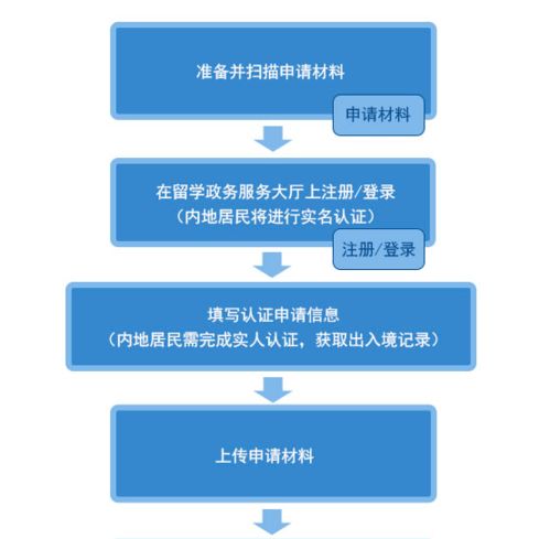 转转分期自己套出来操作指南，详细步骤与注意事项