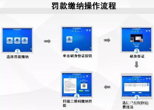 转转分期自己套出来操作指南，详细步骤与注意事项