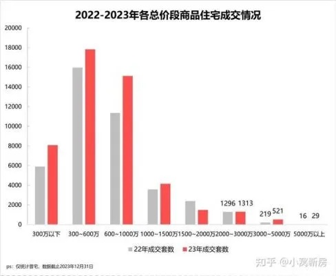 2023转转分期200套出来，揭秘二手交易市场的新趋势与机遇