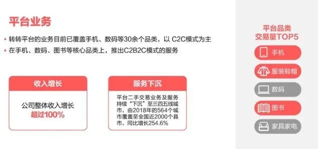 2023转转分期200套出来，揭秘二手交易市场的新趋势与机遇