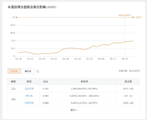 酒店点评记录查询方法大揭秘，如何轻松找到最实用的酒店评价