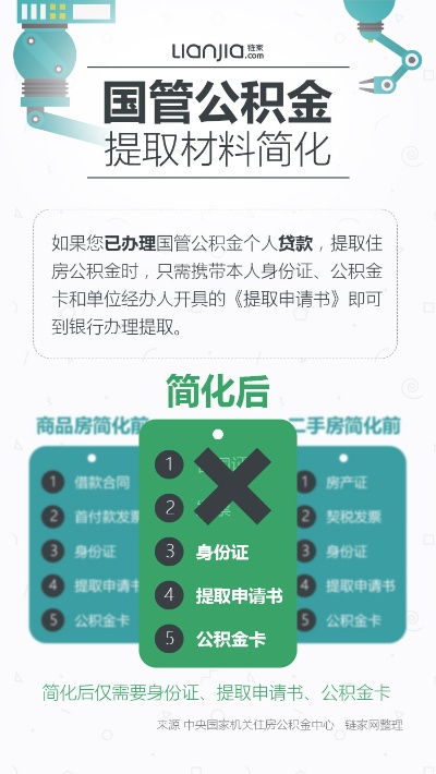 国管公积金如何取现？详解操作步骤与注意事项