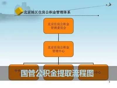 国管公积金如何取现？详解操作步骤与注意事项