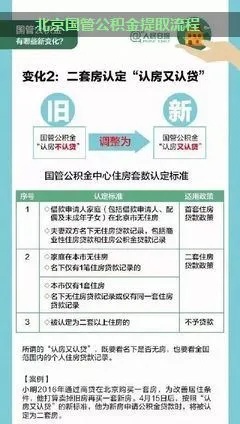 国管公积金如何取现？详解操作步骤与注意事项