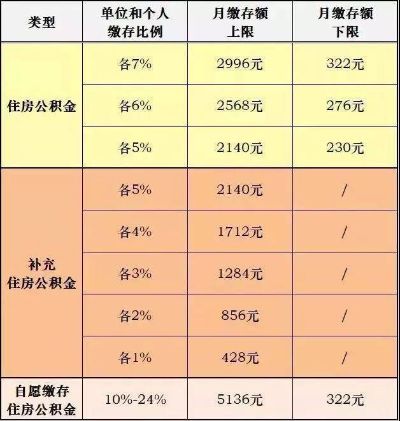 公积金断缴取现条件