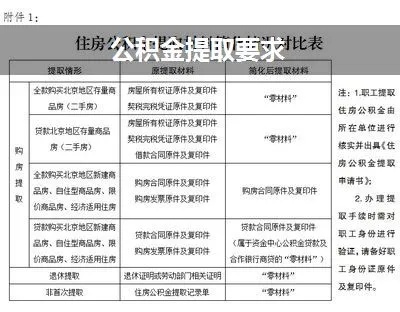 湖北黄石公积金取现条件详解，一篇文章带你了解如何提取公积金