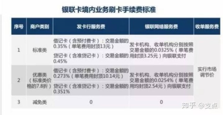 如何选择合适的POS机并购买 - 一篇详细的指南