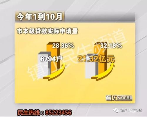 镇江公积金取现方法全解析，最新政策下如何快速提取公积金？