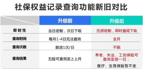 公积金社保可以取现吗？怎么取？ - 了解您的权利与操作步骤