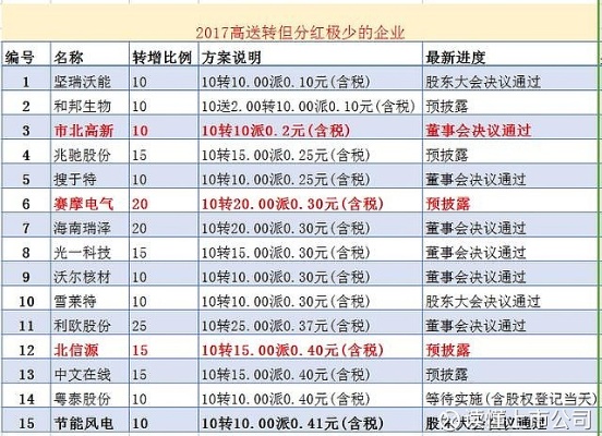 转转分期套出来10个点怎么算？