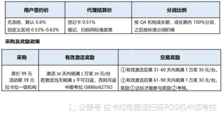 拉卡拉POS机，领取指南与比较分析