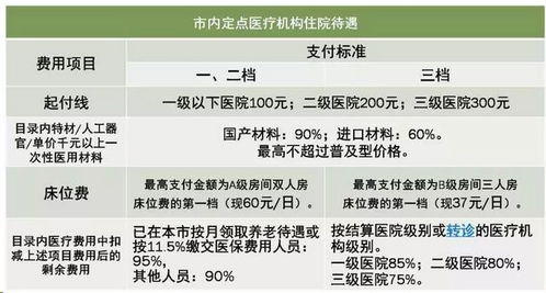 医保返的钱可以取现吗？——揭开医保报销背后的真相