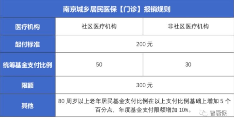 南京医保卡购药取现指南