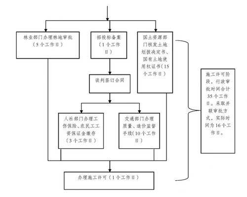 公安局查酒店记录流程详解，保障公共安全的重要一环