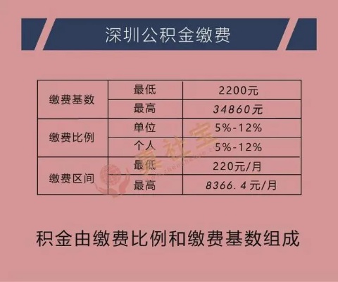 深圳公积金贷款取现条件详解