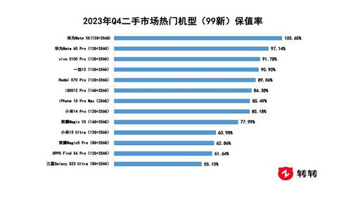 转转分期套出来5个点的利息