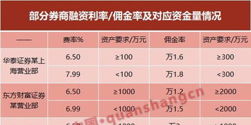 转转分期套出来5个点的利息