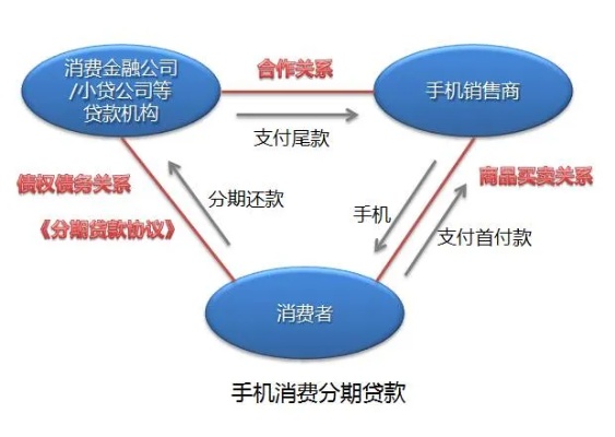 玩转分期订酒店，轻松套现