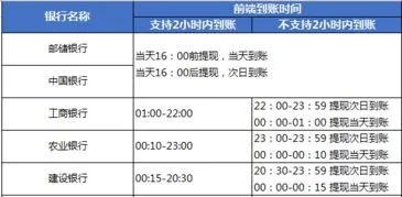 黄石医保余额取现，时间与流程的全面解析