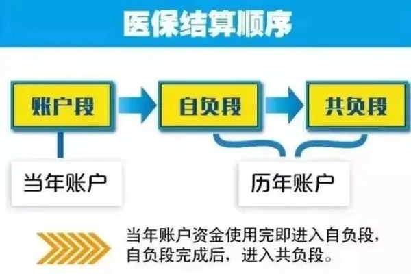 黄石医保余额取现，时间与流程的全面解析