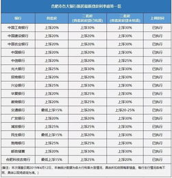 合肥住房公积金取现流程