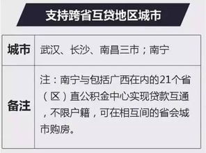 公积金取现能用几次贷款