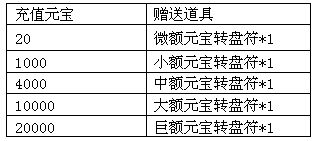 转转分期额度套出来的钱，一种新型的金融套利方式