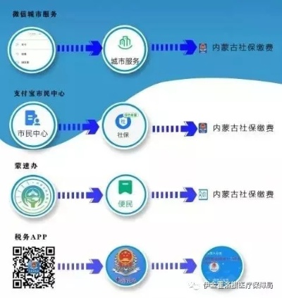 内蒙古医保卡取现，方便快捷的服务助力民生