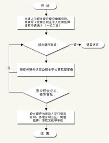 公积金取现审核状态怎么取，详细指南与操作流程