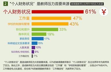 2016年公积金取现条件详解