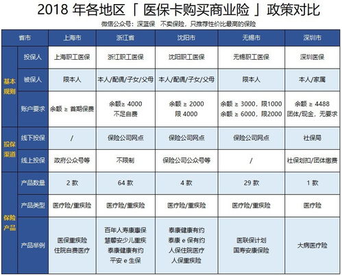 重庆医保取现方法详解