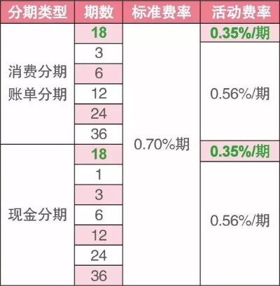 转转分期套现策略，如何将分期资金安全转至银行卡