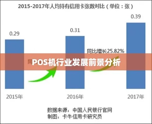 POS机克隆IC卡技术在各行业的应用与前景展望