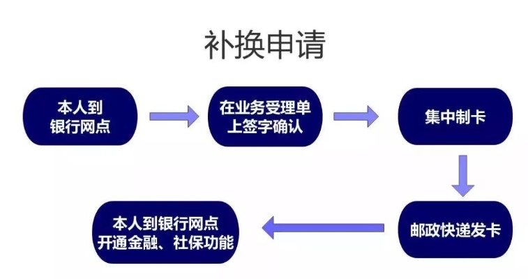 独家揭秘上虞医保卡取现哪家银行最优惠？详细流程大公开！