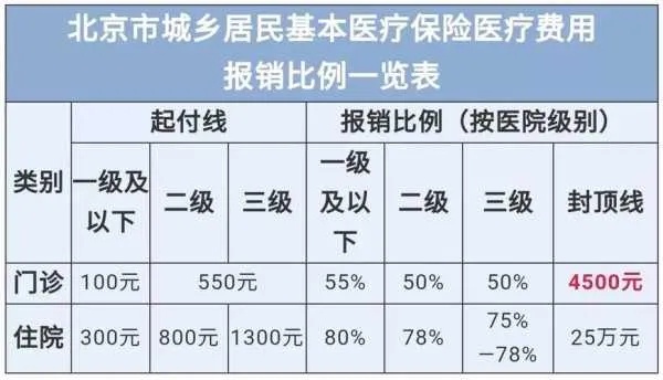 医保取现手续费多少合适？——一个值得探讨的问题