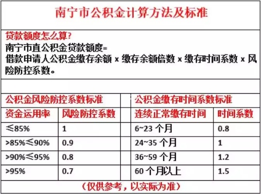 南宁公积金可以取现吗？